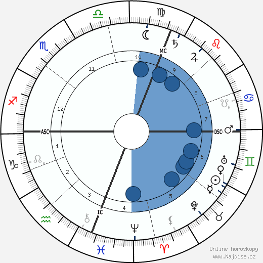 Nellie Melba wikipedie, horoscope, astrology, instagram