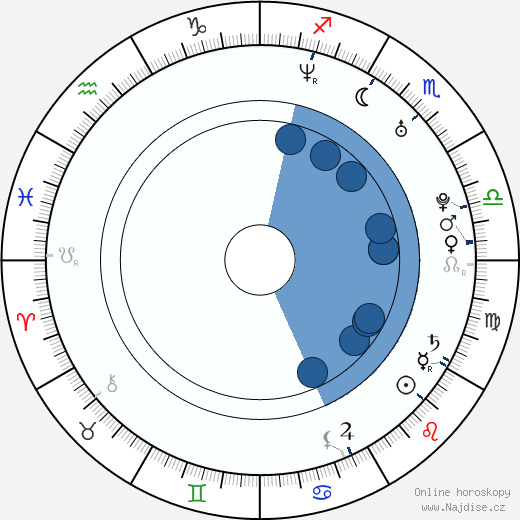 Nellie Pierce wikipedie, horoscope, astrology, instagram