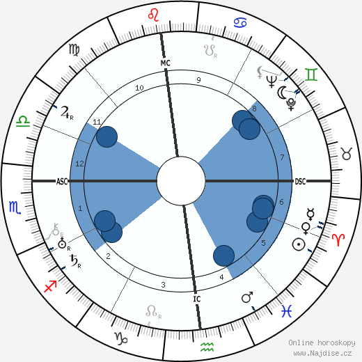 Nellie Wilson Parsons wikipedie, horoscope, astrology, instagram