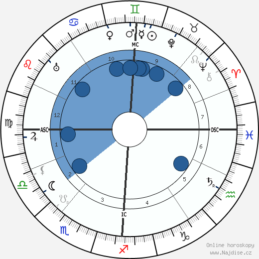 Nelly Bodenheim wikipedie, horoscope, astrology, instagram