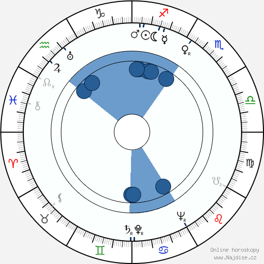 Nelly Corradi wikipedie, horoscope, astrology, instagram