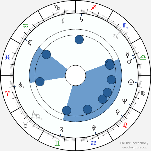 Nelly Vignon wikipedie, horoscope, astrology, instagram