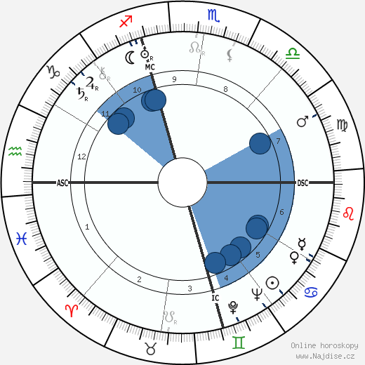 Nelson Eddy wikipedie, horoscope, astrology, instagram