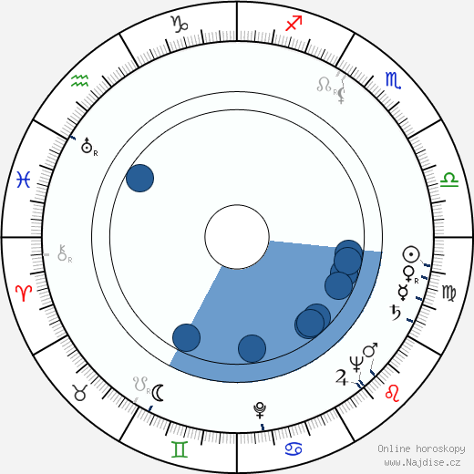 Nelson Gidding wikipedie, horoscope, astrology, instagram