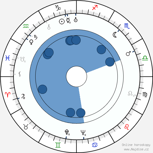 Nelson Leigh wikipedie, horoscope, astrology, instagram