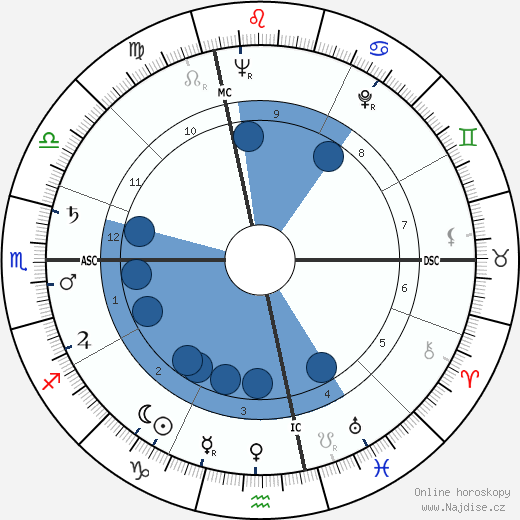 Nelson Paillou wikipedie, horoscope, astrology, instagram