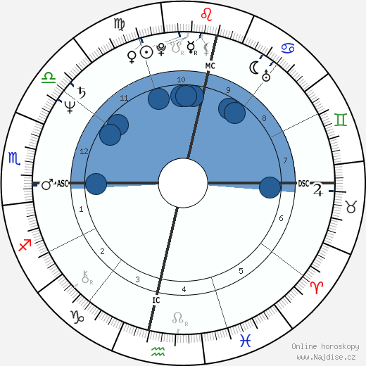 Nelson Piquet wikipedie, horoscope, astrology, instagram