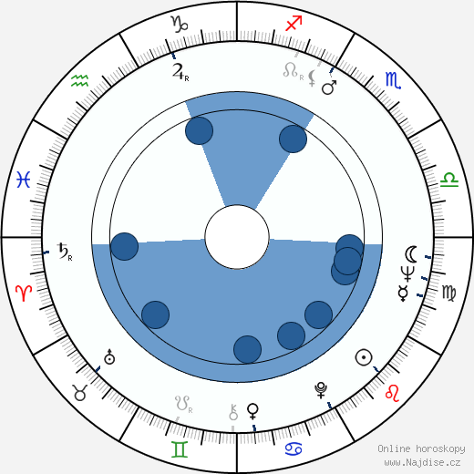 Nelson Villagra wikipedie, horoscope, astrology, instagram