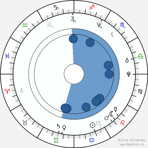 Nenad Jezdic wikipedie, horoscope, astrology, instagram
