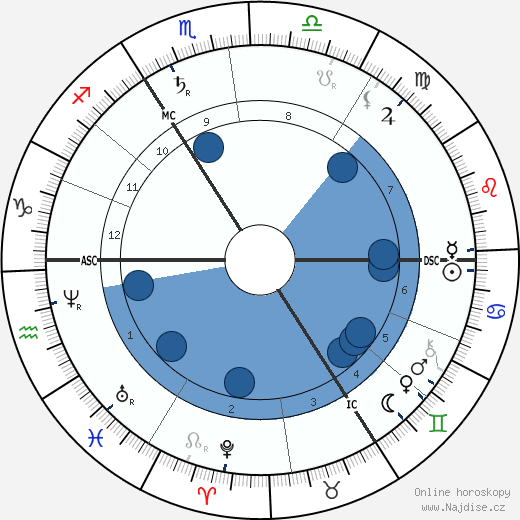 Neptune wikipedie, horoscope, astrology, instagram