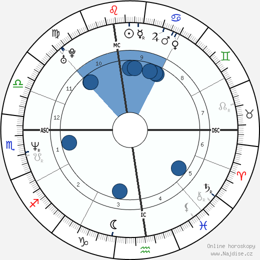 Neri Marcorè wikipedie, horoscope, astrology, instagram