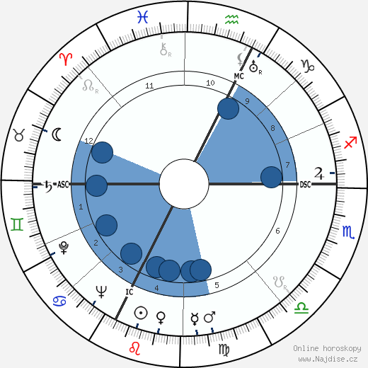 Neri Pozza wikipedie, horoscope, astrology, instagram