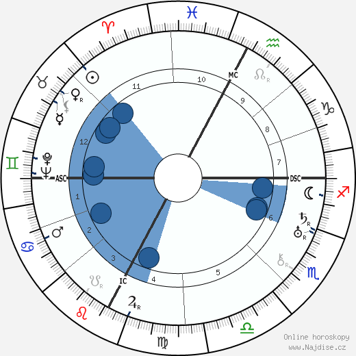 Nerina Montagnani wikipedie, horoscope, astrology, instagram
