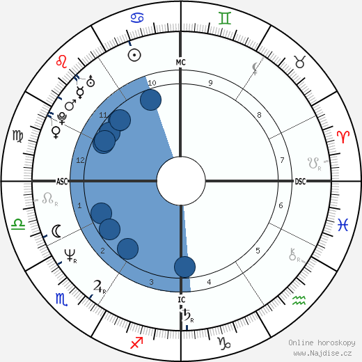 Nerine Shatner wikipedie, horoscope, astrology, instagram