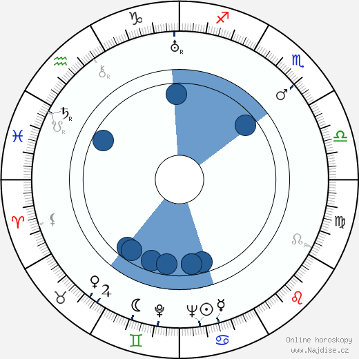 Nestor Paiva wikipedie, horoscope, astrology, instagram