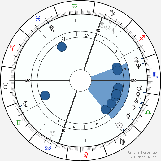 Nestor Roqueplan wikipedie, horoscope, astrology, instagram