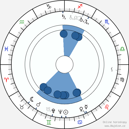 Nestor Sarri wikipedie, horoscope, astrology, instagram