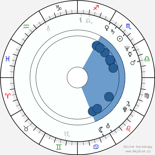 Nestor Serrano wikipedie, horoscope, astrology, instagram
