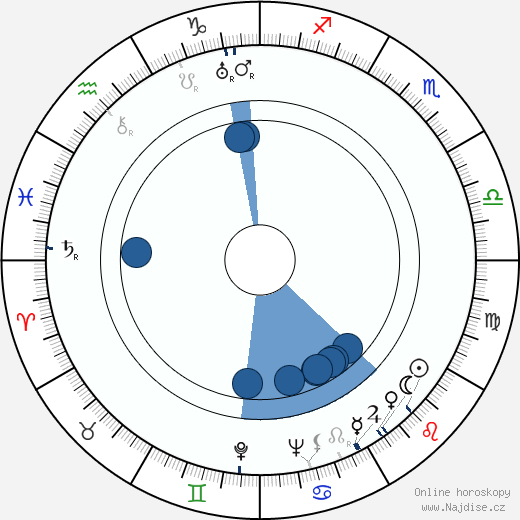 Nestori Huhtanen wikipedie, horoscope, astrology, instagram