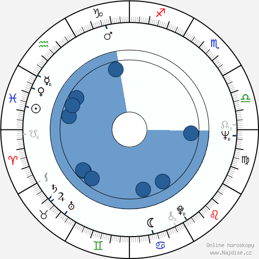 Neuza Borges wikipedie, horoscope, astrology, instagram