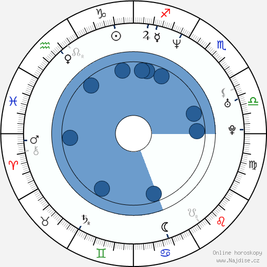Neve McIntosh wikipedie, horoscope, astrology, instagram