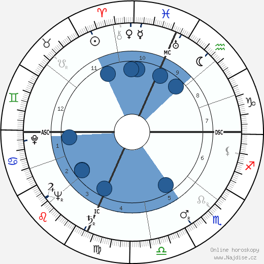 Neville Brand wikipedie, horoscope, astrology, instagram