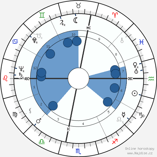Nevin Stewart Scrimshaw wikipedie, horoscope, astrology, instagram