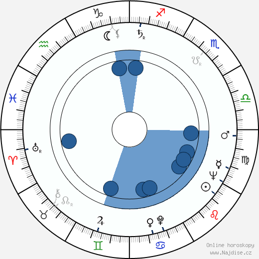 Nevius M. Curtis wikipedie, horoscope, astrology, instagram