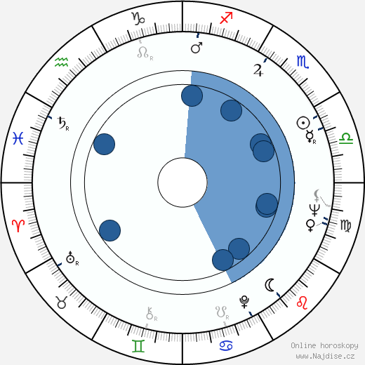 Newell Alexander wikipedie, horoscope, astrology, instagram