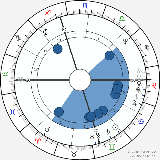 Newt Gingrich wikipedie, horoscope, astrology, instagram