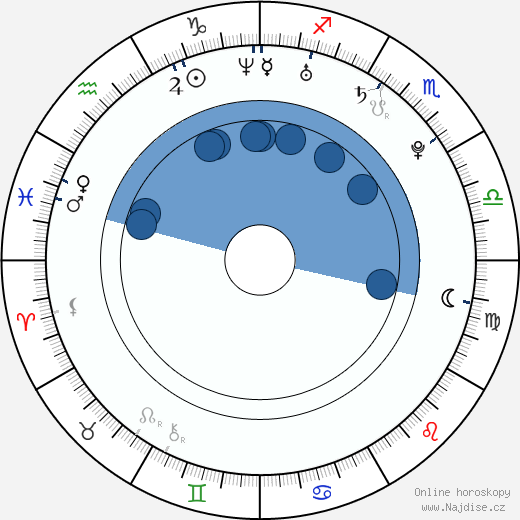 Newton Faulkner wikipedie, horoscope, astrology, instagram