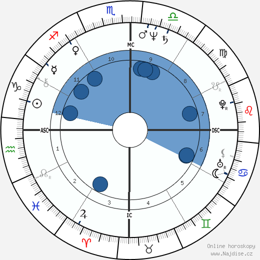 Ney Galvao wikipedie, horoscope, astrology, instagram