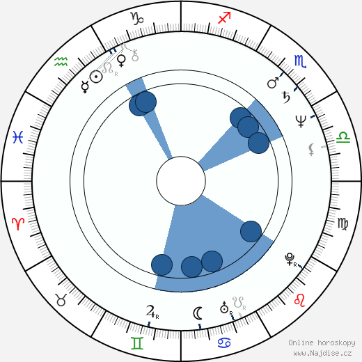 Ney Santanna wikipedie, horoscope, astrology, instagram