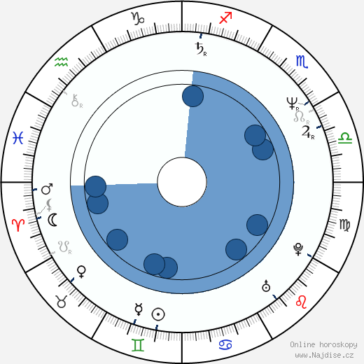 Nezumi Imamura wikipedie, horoscope, astrology, instagram