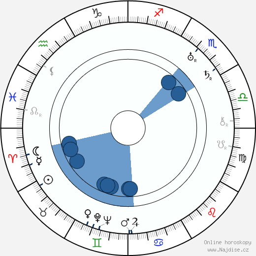 Ngaio Marsh wikipedie, horoscope, astrology, instagram