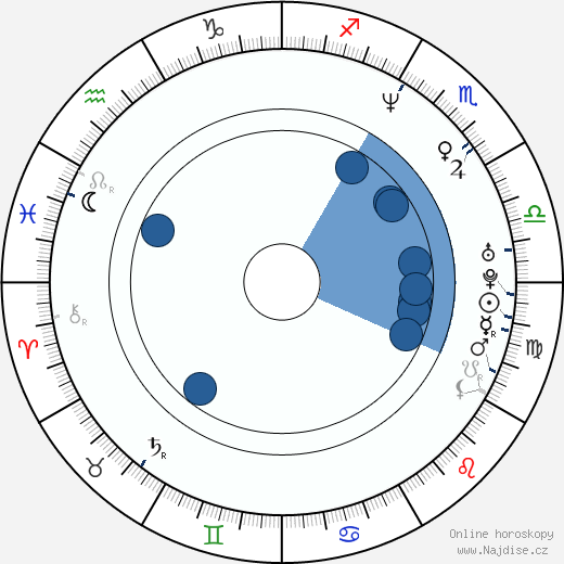 Niall Greig Fulton wikipedie, horoscope, astrology, instagram
