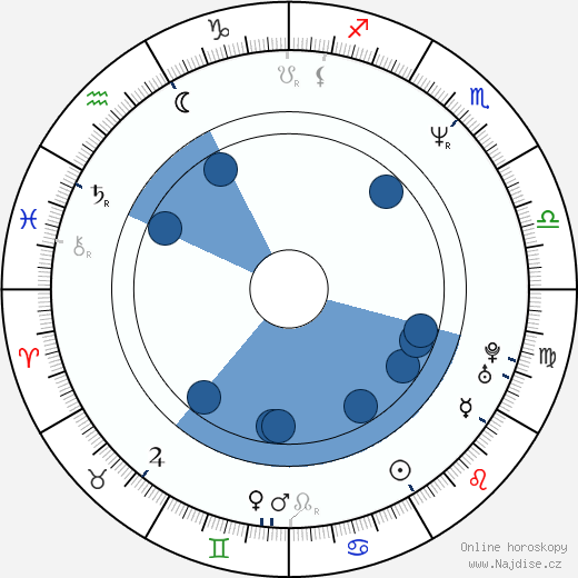 Nic Balthazar wikipedie, horoscope, astrology, instagram
