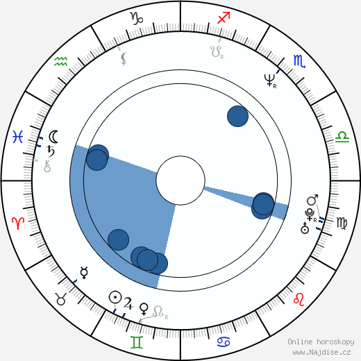 Nic Sadler wikipedie, horoscope, astrology, instagram