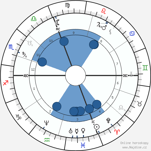 Nicchia Oldoini wikipedie, horoscope, astrology, instagram