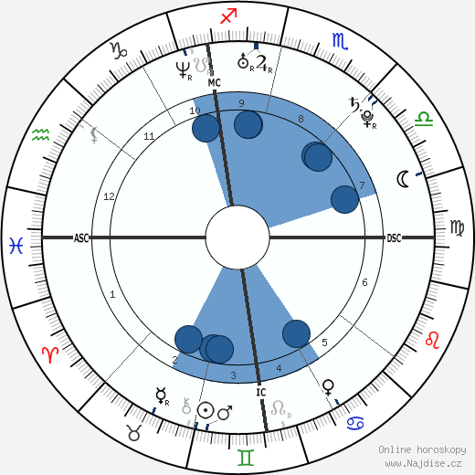 Niccolo Galli wikipedie, horoscope, astrology, instagram