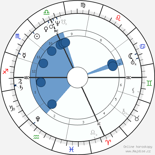 Niccolo Paganini wikipedie, horoscope, astrology, instagram