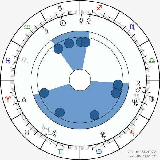 Nicete Bruno wikipedie, horoscope, astrology, instagram