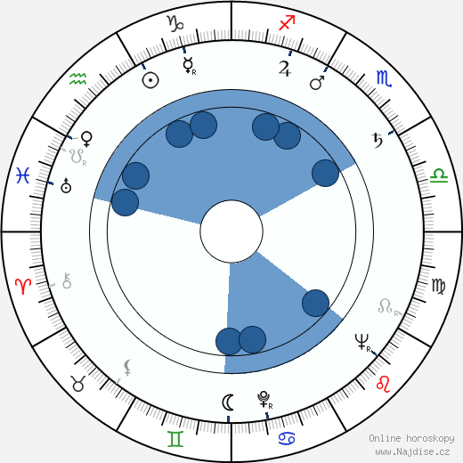 Nicholas Colasanto wikipedie, horoscope, astrology, instagram