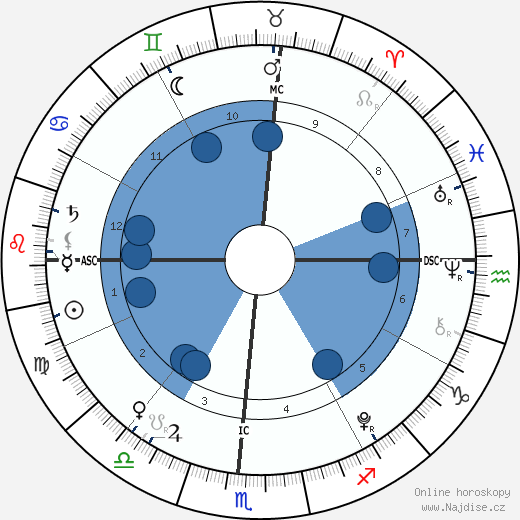 Nicholas David Danza wikipedie, horoscope, astrology, instagram