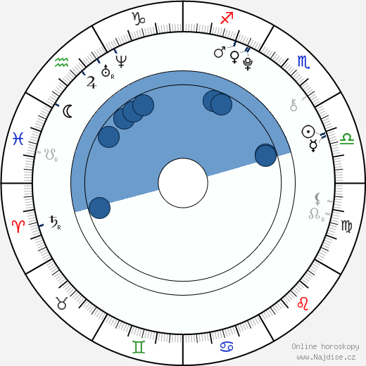 Nicholas Elia wikipedie, horoscope, astrology, instagram