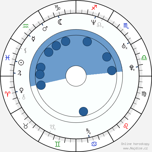 Nicholas Gledhill wikipedie, horoscope, astrology, instagram