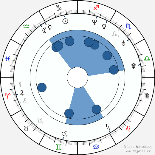Nicholas Gonzalez wikipedie, horoscope, astrology, instagram