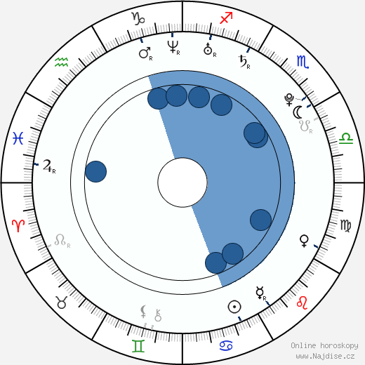 Nicholas Gyeney wikipedie, horoscope, astrology, instagram