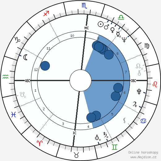 Nicholas Hasluck wikipedie, horoscope, astrology, instagram