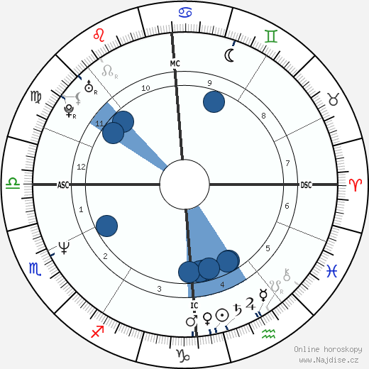 Nicholas Hughes wikipedie, horoscope, astrology, instagram